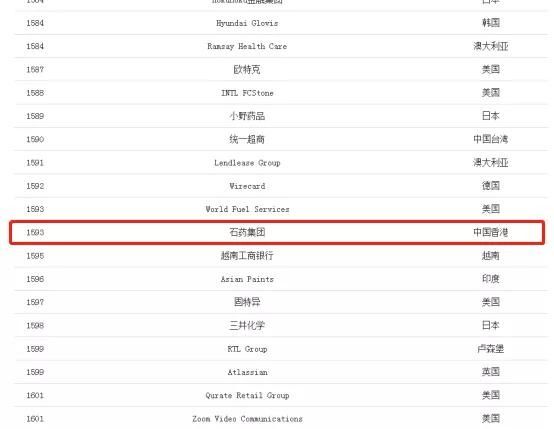 兴发娱乐集团再入福布斯榜，升212位