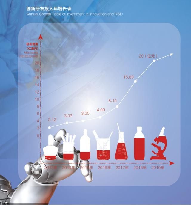2019中国医药工业百强，兴发娱乐第四