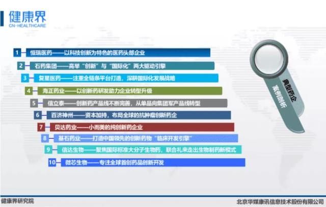 上市创新药企发展潜力评估 兴发娱乐属第一梯队