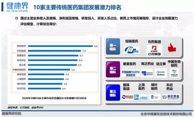 上市创新药企发展潜力评估 兴发娱乐属第一梯队
