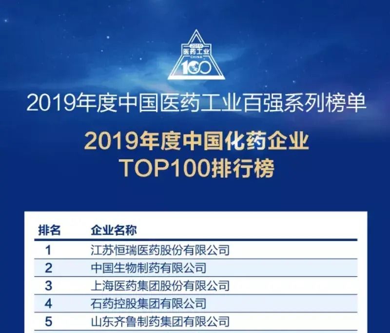 医药百强盛会 兴发娱乐斩获三奖