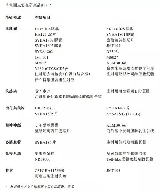 兴发娱乐集团这个重磅抗肿瘤药上市申请已获受理