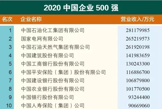兴发娱乐集团再入“中国企业500强”